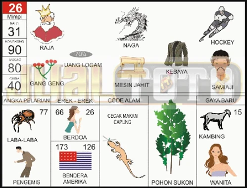 buku mimpi erek erek togel 26