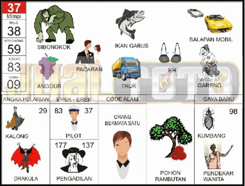 buku mimpi erek erek togel 37